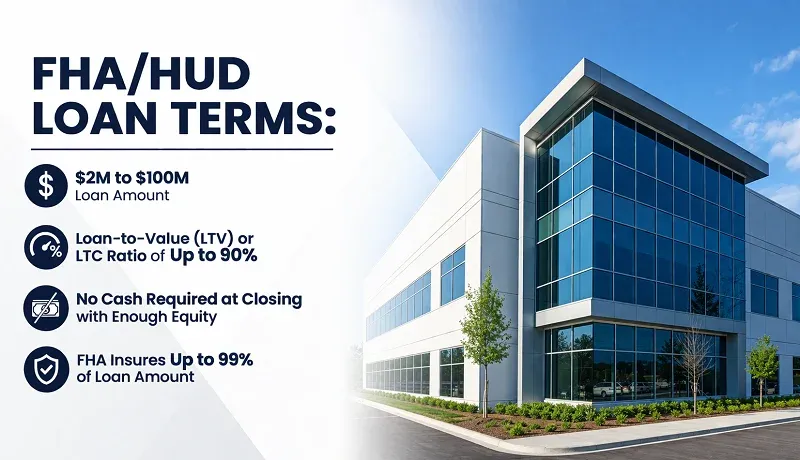 FHAHUD Loan Terms 